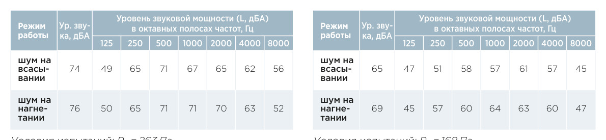 Вентилятор крышный AIRS ВЕНТ-КРЫША-300 / 400 / 560