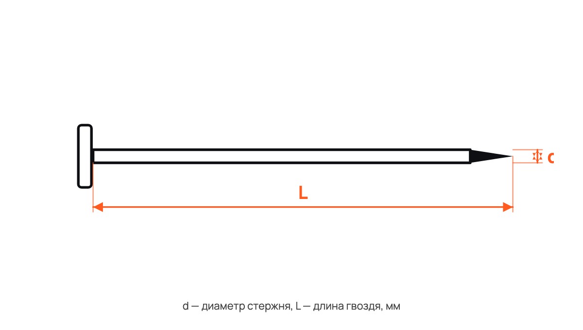 Саморезы кровельные, цинк