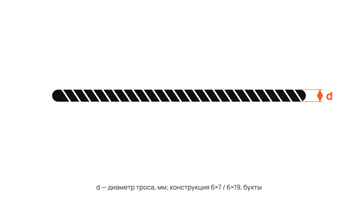 Трос в оплетке ПВХ DIN 3055 PVC