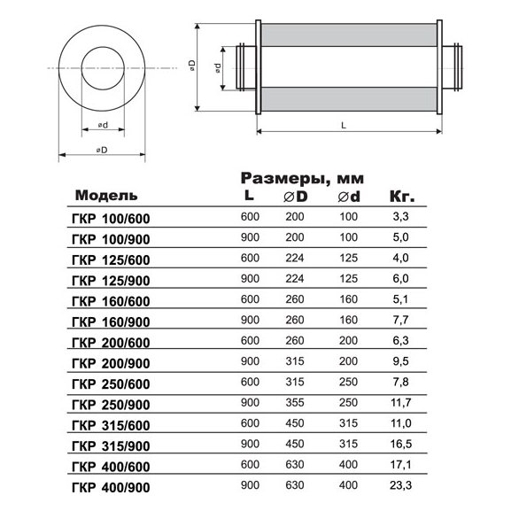 ГКР-150/900 шумоглушитель