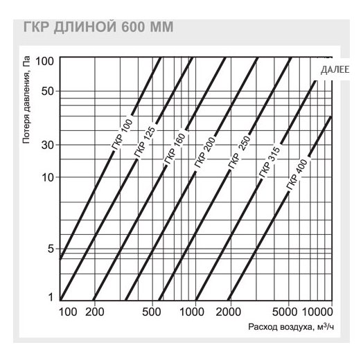 ГКР-250/900 шумоглушитель
