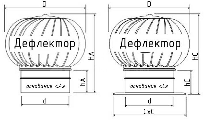 Турбодефлектор из оцинкованной стали TD-1250 (с усилением)