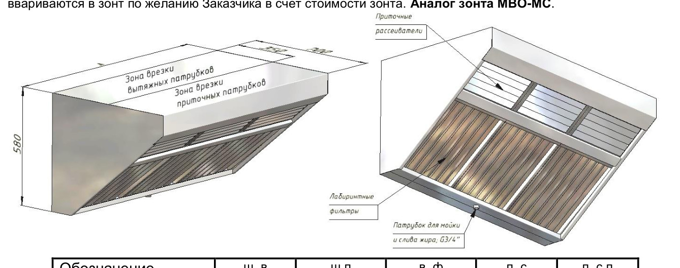 Пристенные приточно-вытяжные зонты ВЗП-1Б