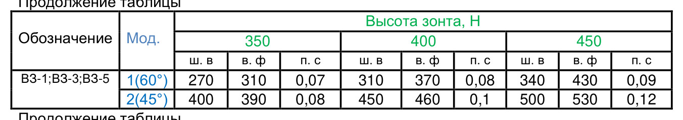 Пристенные вытяжные зонты ВЗ-3В