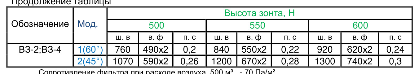 Вытяжной островной зонт ВЗ-4Г
