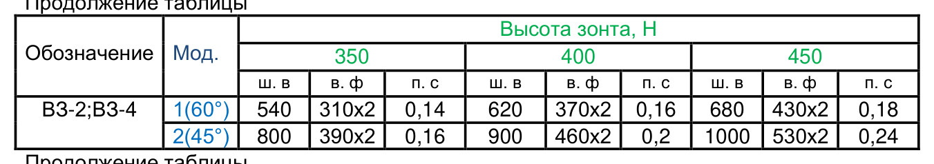 Вытяжной островной зонт ВЗ-4Г