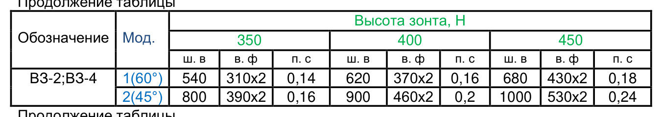 Островные вытяжные зонты ВЗ-4Е