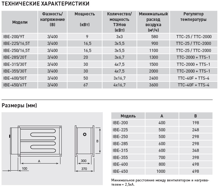 Электрический канальный нагреватель Soler Palau IBE-285/20T