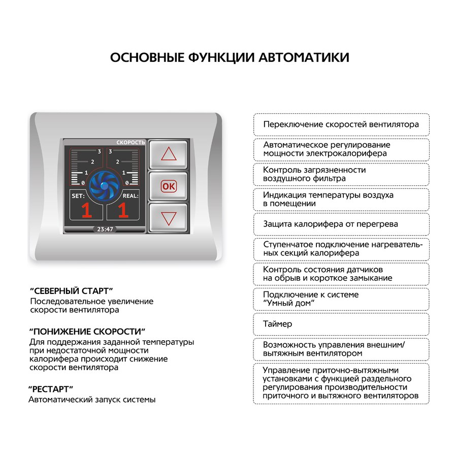 Приточно-вытяжная установка с пластинчатым рекуператором ФЬОРДИ ВПУ CF 1200 Н