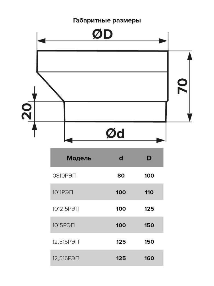 Редуктор РЭП D80 эксцентриковый D100 пластик ERA