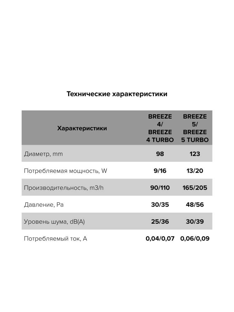 Вентилятор накладной BREEZE D125 обратный клапан turbo DICITI