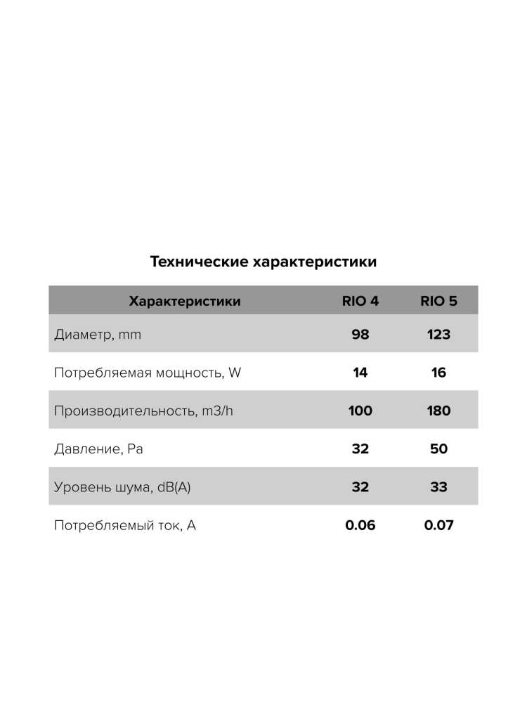 Вентилятор накладной RIO D125 обратный клапан Champagne DICITI