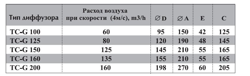 TC-200 диффузор нержавеющая сталь — Габаритные размеры